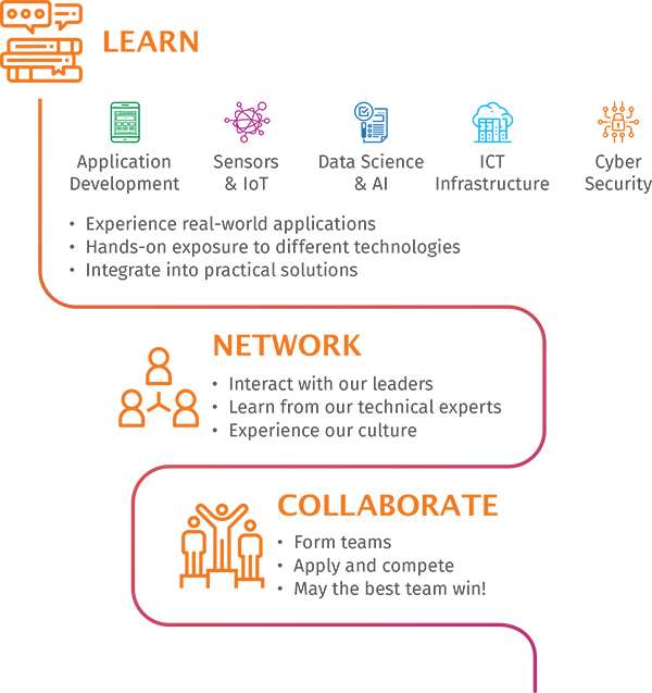 Infographic showing you why you should take part in GovTech's GeekOut