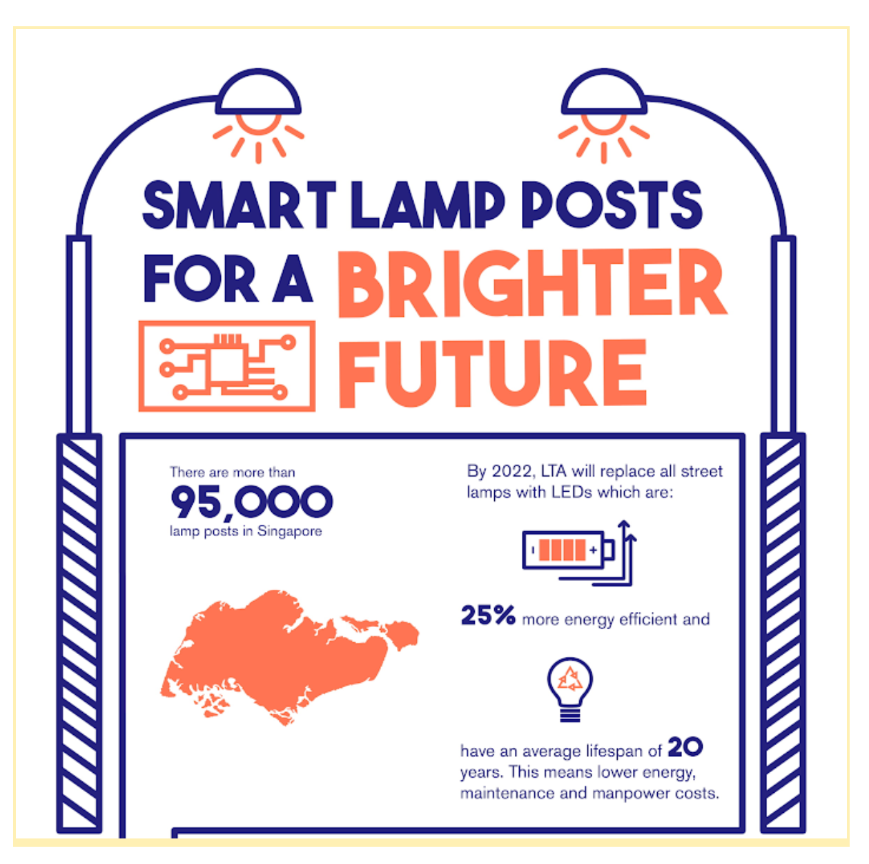 smart nation sensor platform