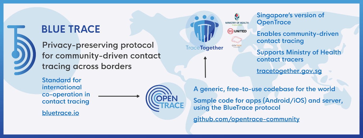 OpenTrace and how the technology works