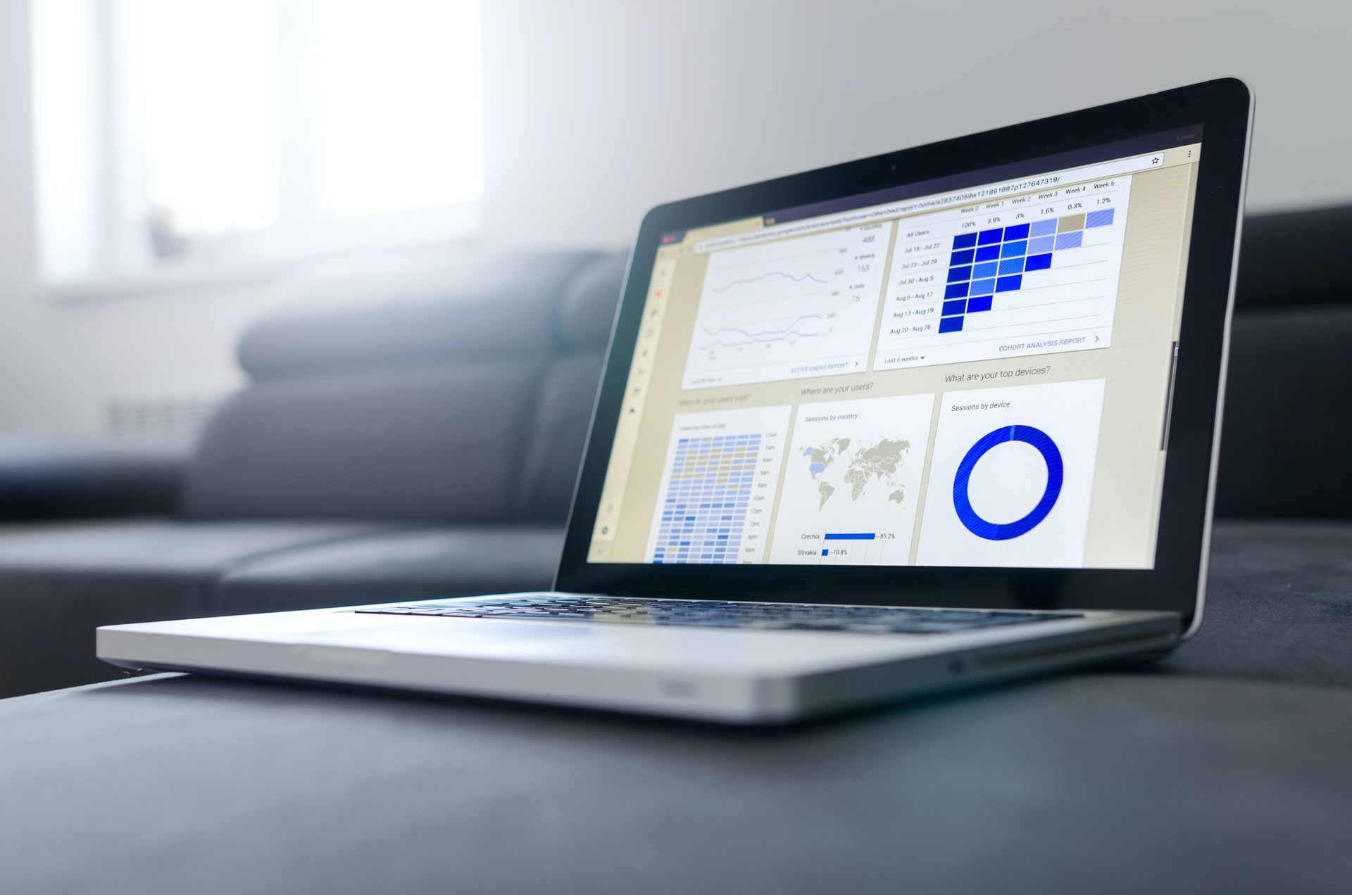 Measuring digital maturity